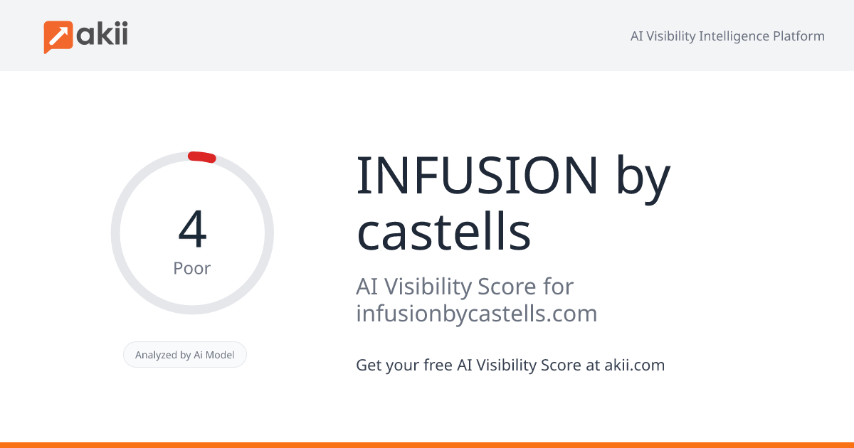 INFUSION by castells AI Visibility Score