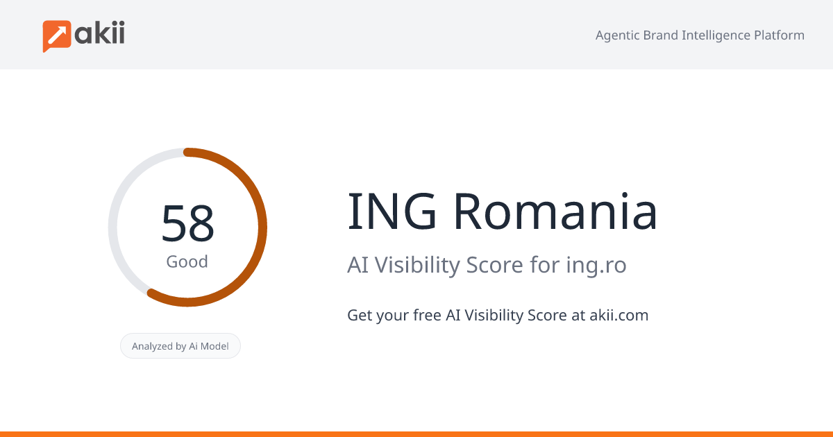 ING Romania AI Visibility Score