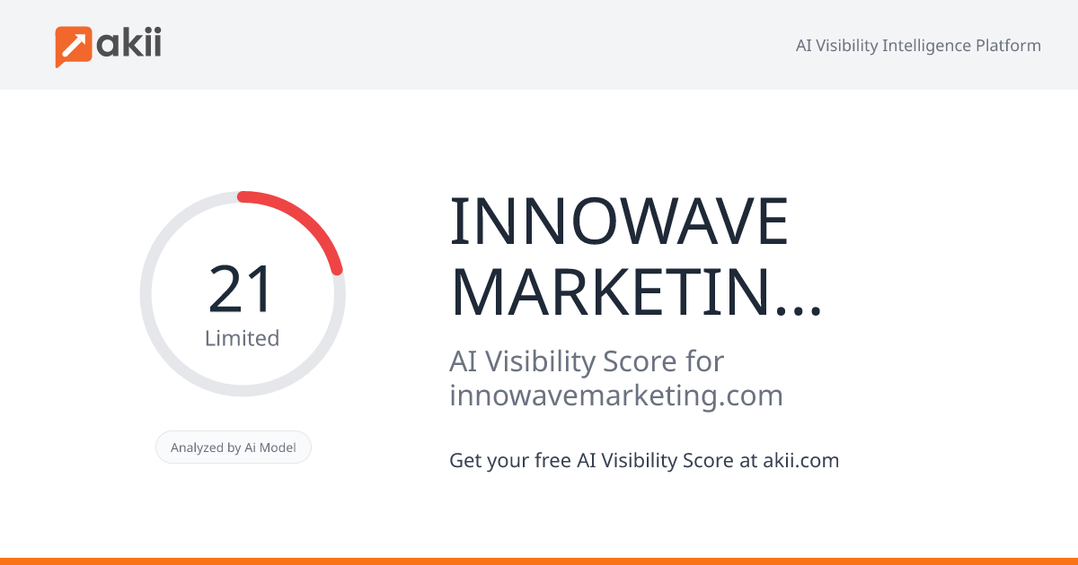 INNOWAVE MARKETING GROUP AI Visibility Score