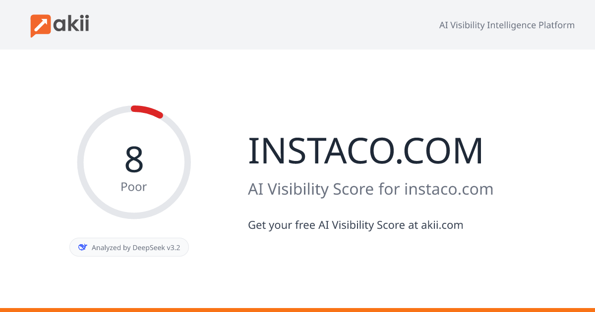 INSTACO.COM AI Visibility Score