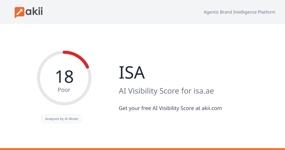 ISA AI Visibility Score