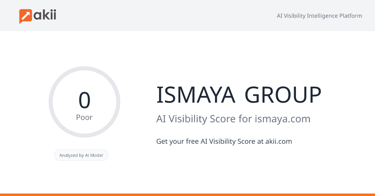 ISMAYA GROUP AI Visibility Score