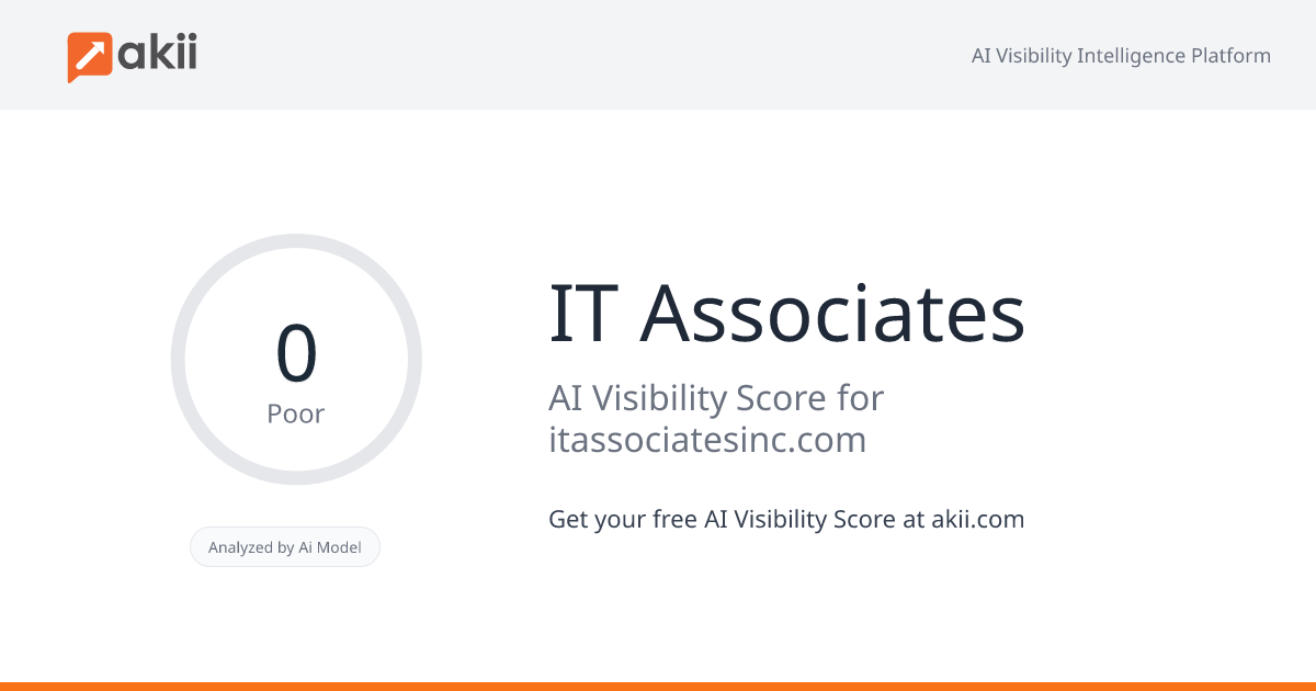 IT Associates AI Visibility Score