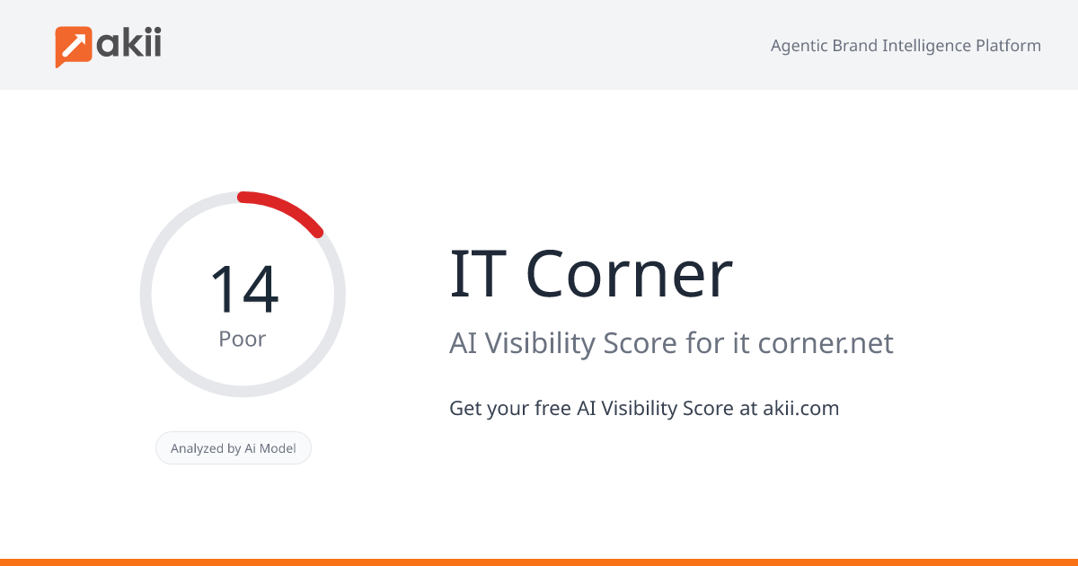 IT-Corner AI Visibility Score