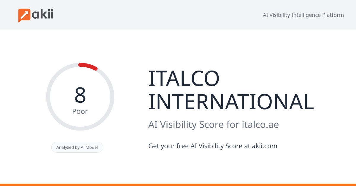 ITALCO INTERNATIONAL AI Visibility Score