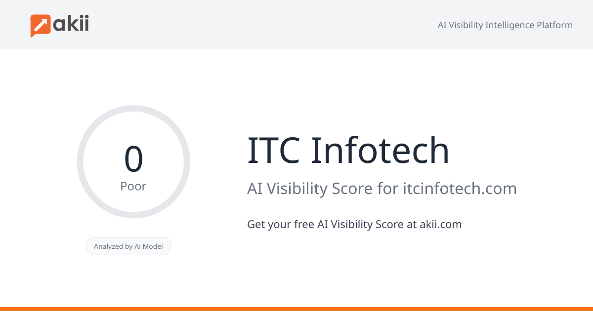 ITC Infotech AI Visibility Score