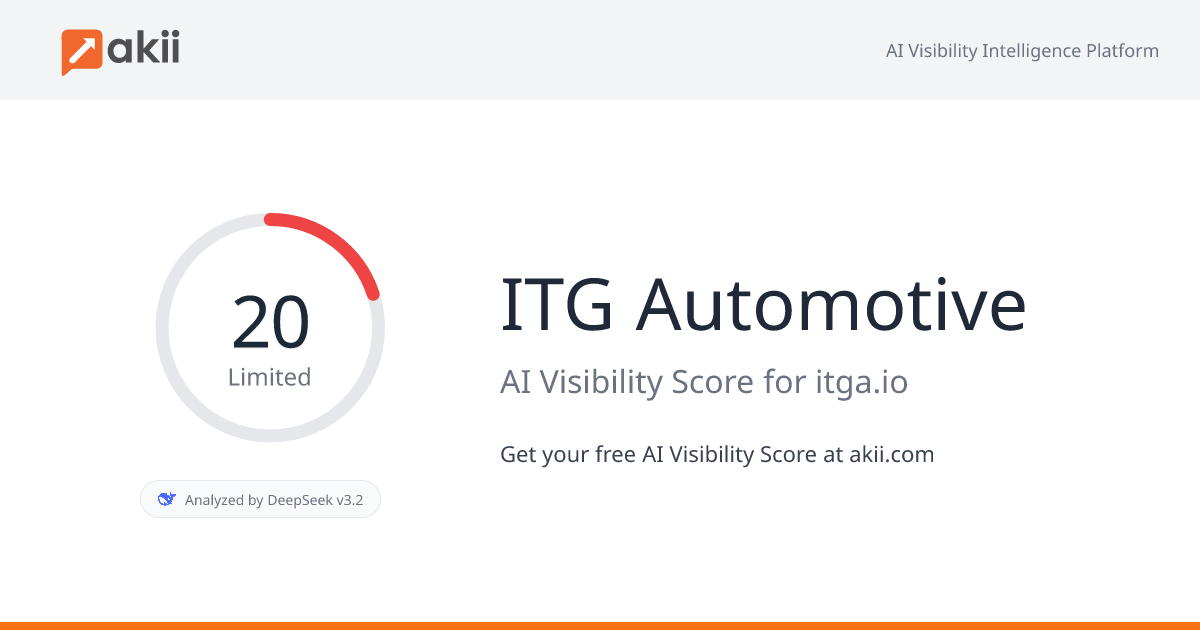 ITG Automotive AI Visibility Score
