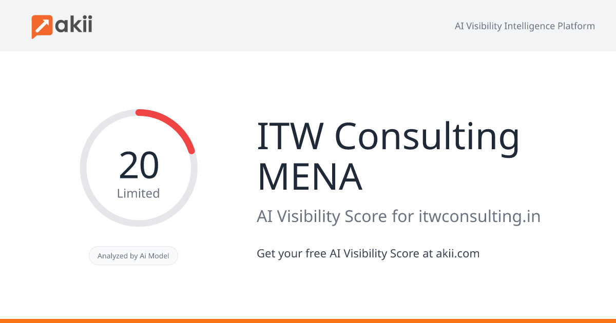 ITW Consulting MENA AI Visibility Score