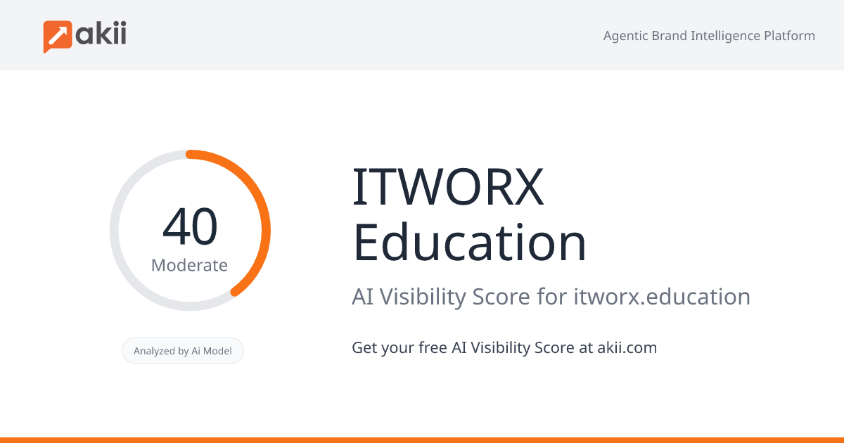 ITWORX Education AI Visibility Score