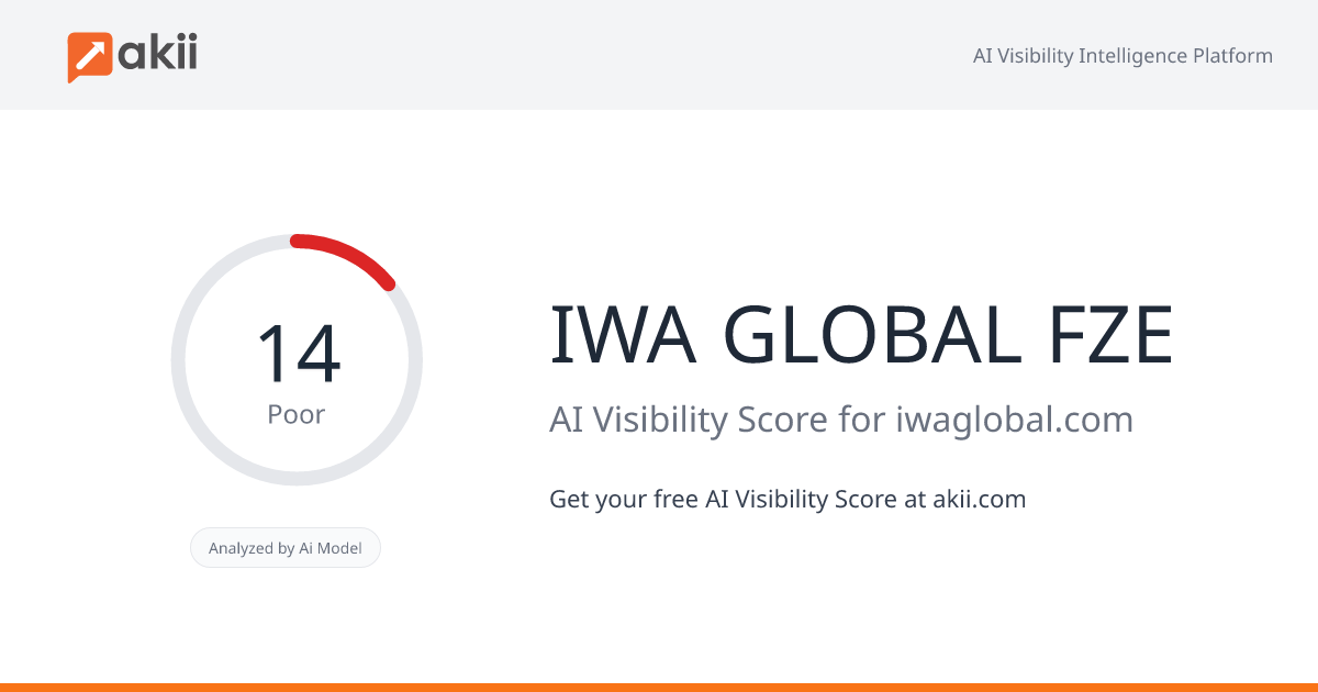 IWA GLOBAL FZE AI Visibility Score