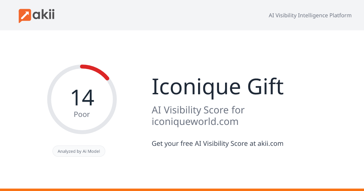 Iconique Gift AI Visibility Score