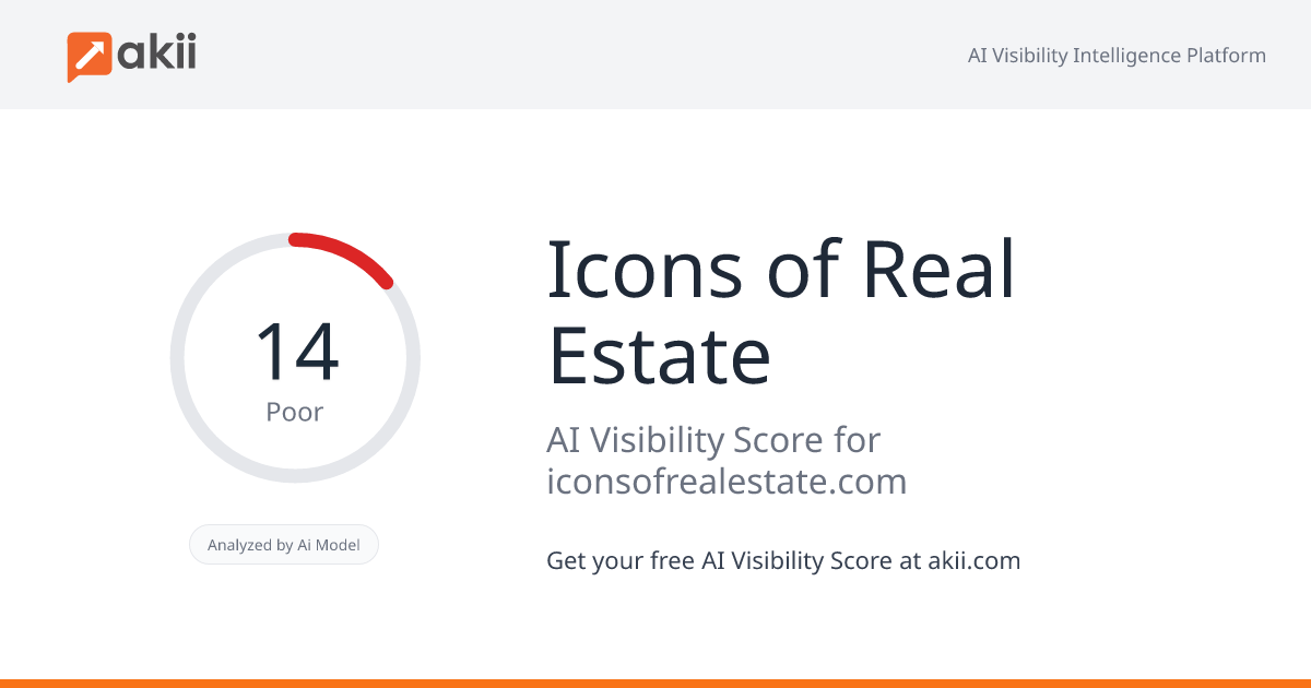 Icons of Real Estate AI Visibility Score