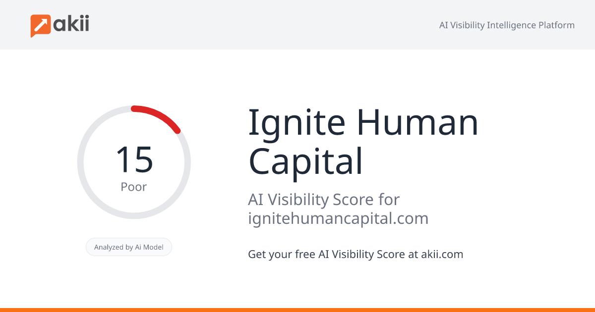 Ignite Human Capital AI Visibility Score