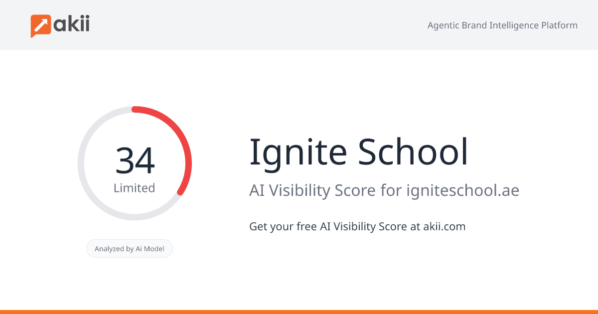 Ignite School AI Visibility Score