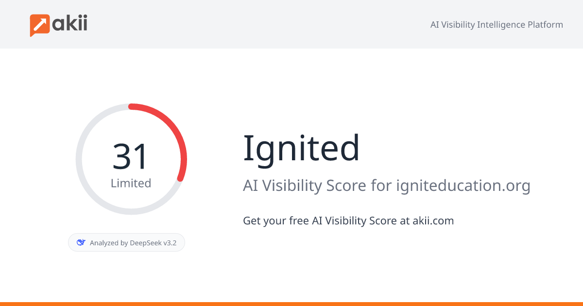 Ignited AI Visibility Score