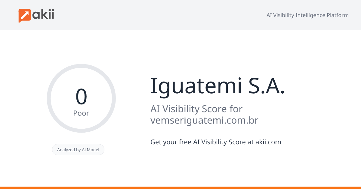 Iguatemi S.A. AI Visibility Score