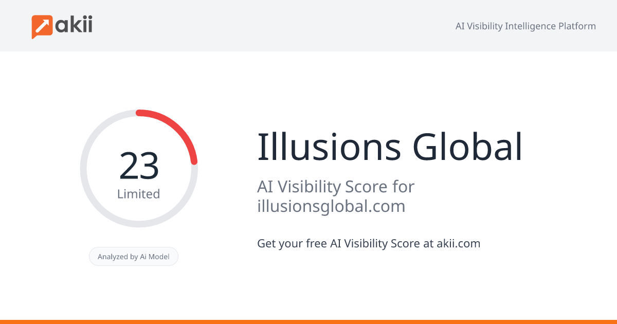Illusions Global AI Visibility Score