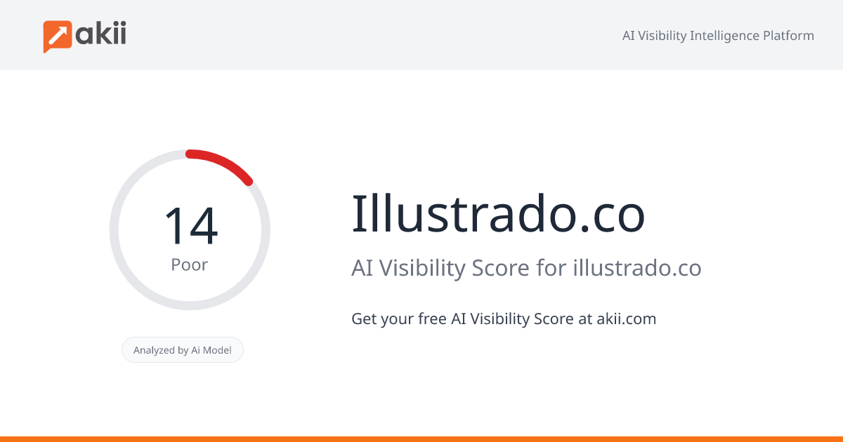 Illustrado.co AI Visibility Score