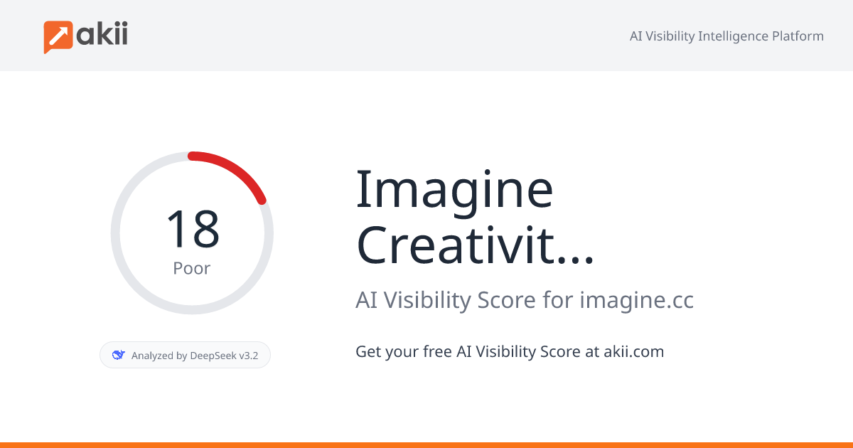 Imagine Creativity Center AI Visibility Score