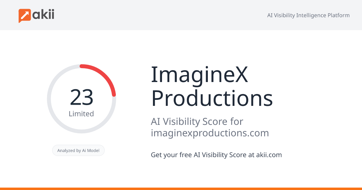 ImagineX Productions AI Visibility Score