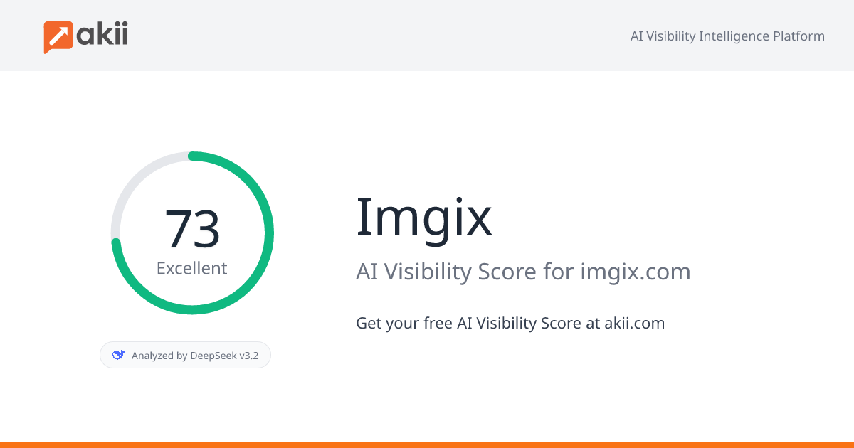 Imgix AI Visibility Score