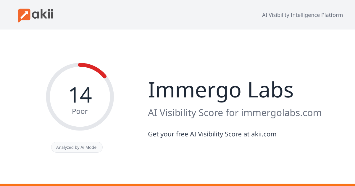 Immergo Labs AI Visibility Score
