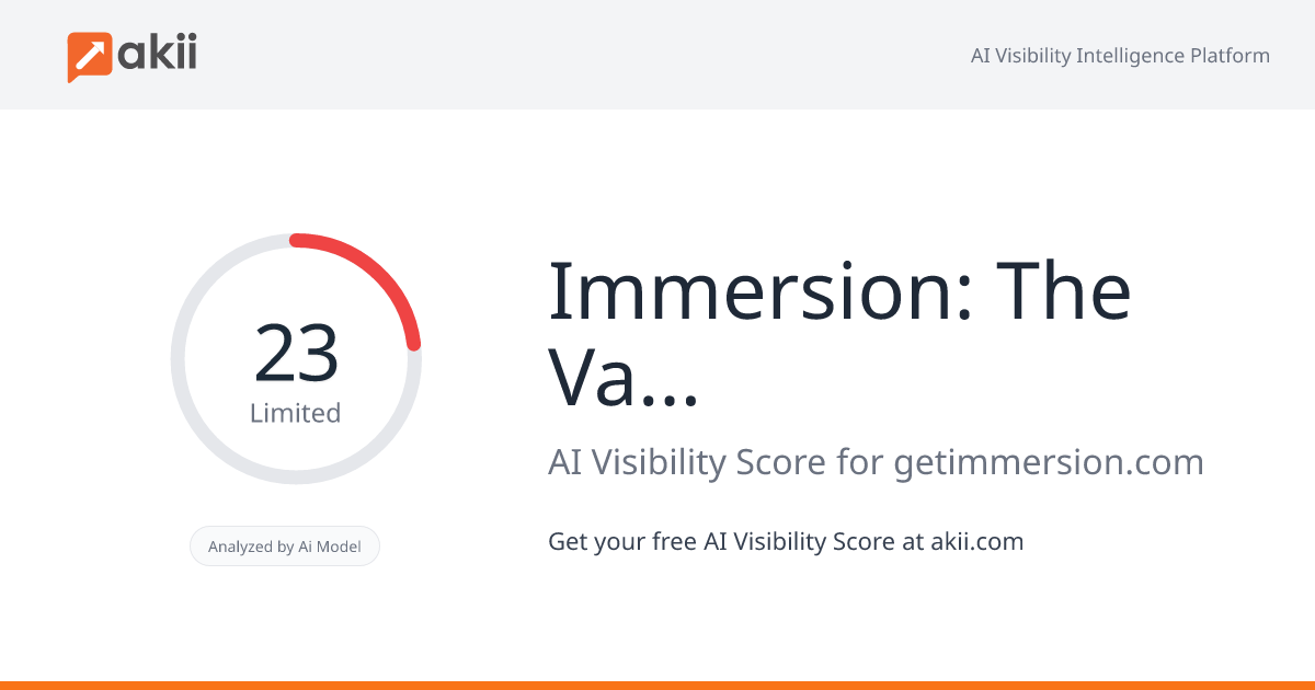 Immersion: The Value Measurement Company AI Visibility Score