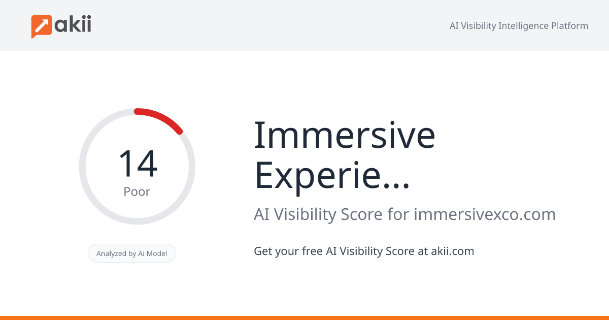 Immersive Experiences AI Visibility Score