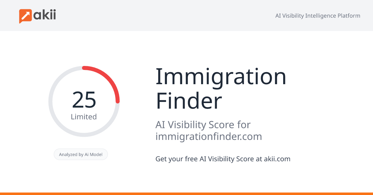 Immigration Finder AI Visibility Score