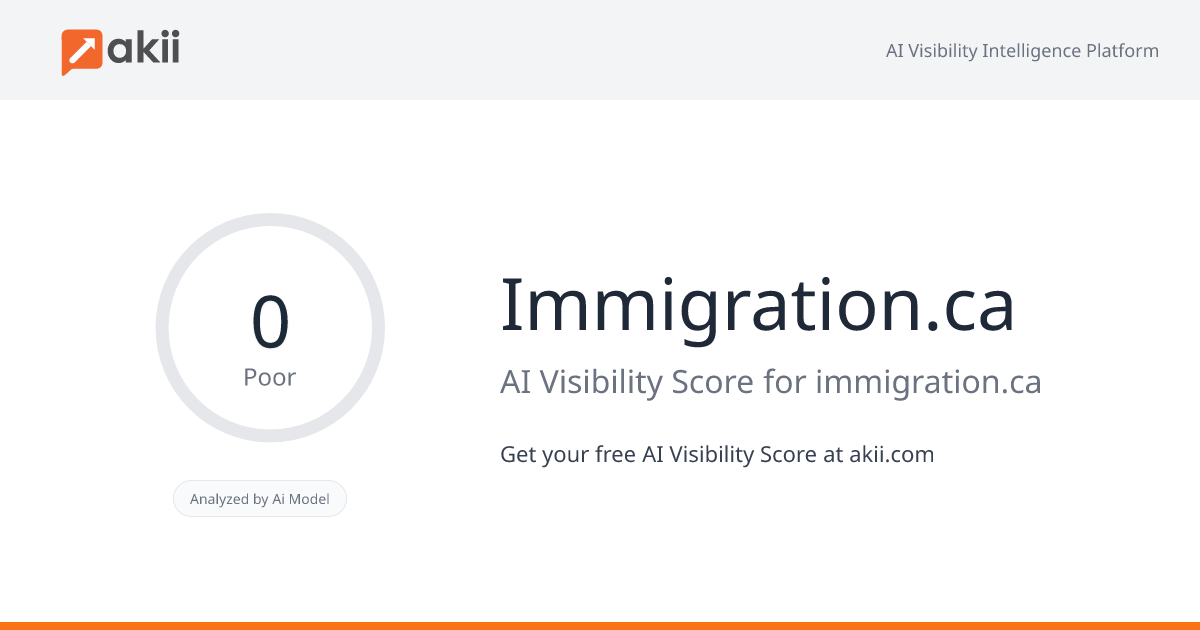 Immigration.ca AI Visibility Score