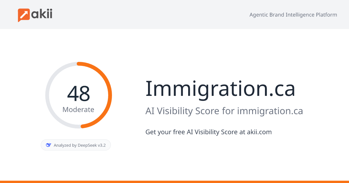 Immigration.ca AI Visibility Score