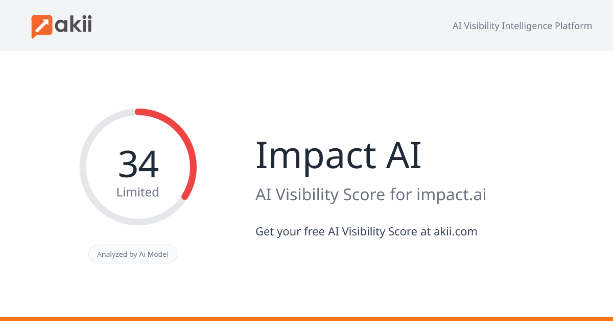 Impact AI AI Visibility Score