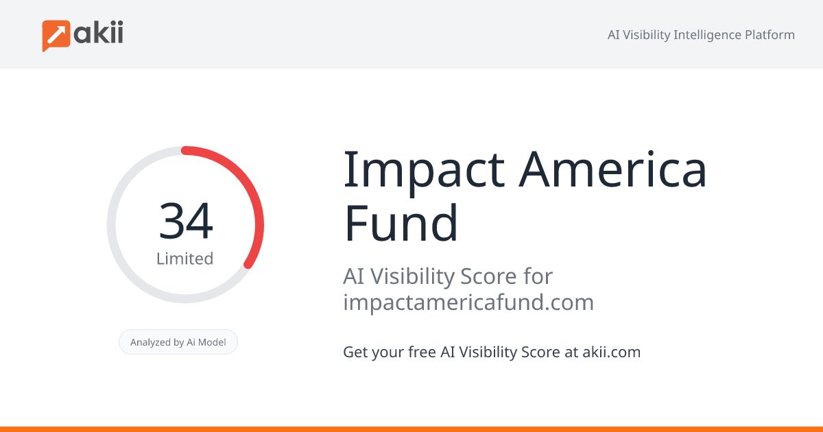 Impact America Fund AI Visibility Score
