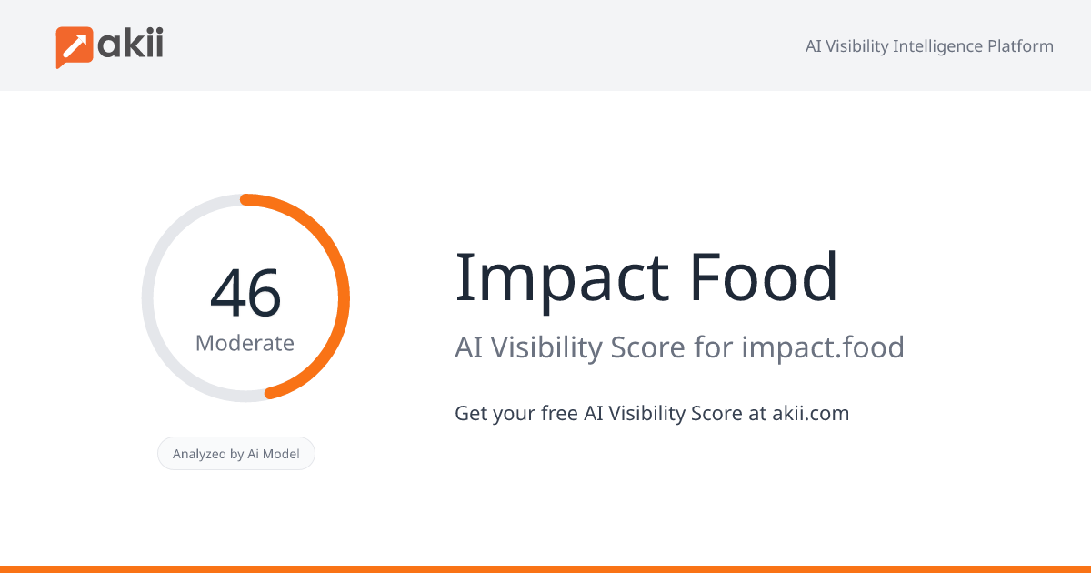 Impact Food AI Visibility Score
