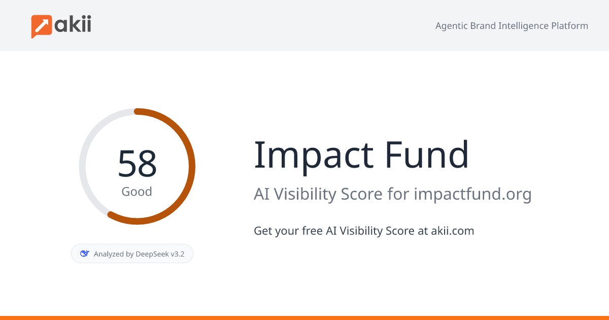 Impact Fund AI Visibility Score