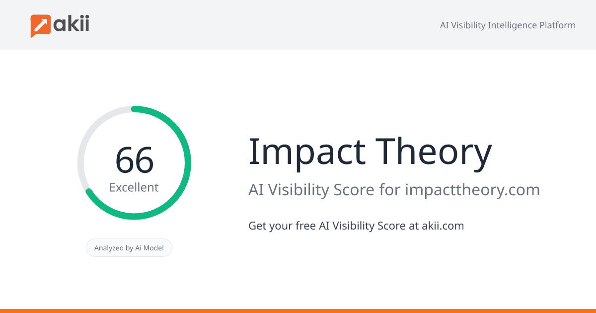 Impact Theory AI Visibility Score