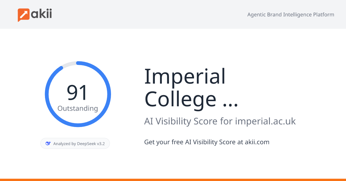 Imperial College London AI Visibility Score