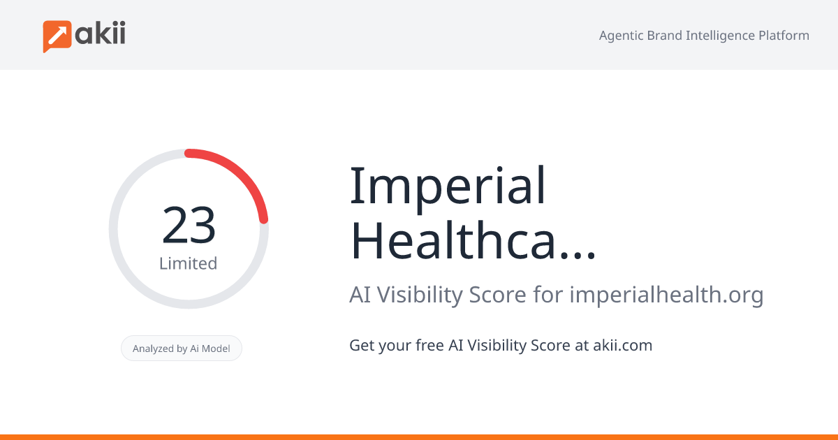 Imperial Healthcare Institute AI Visibility Score