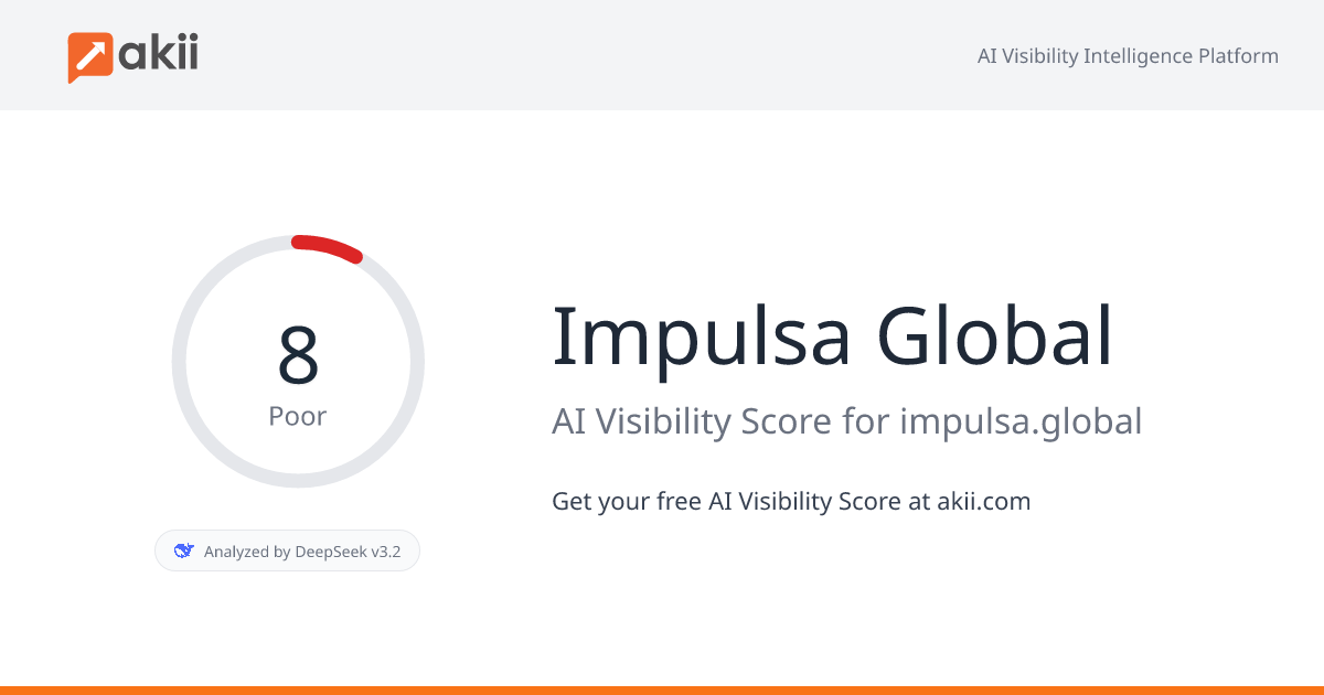 Impulsa Global AI Visibility Score