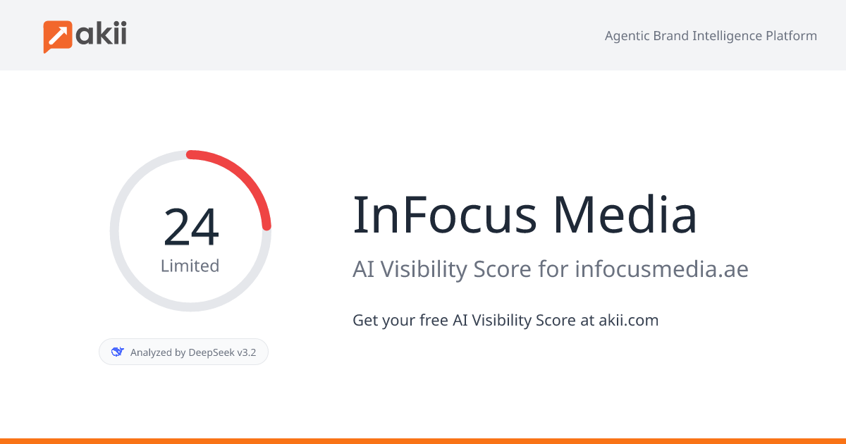 InFocus Media AI Visibility Score