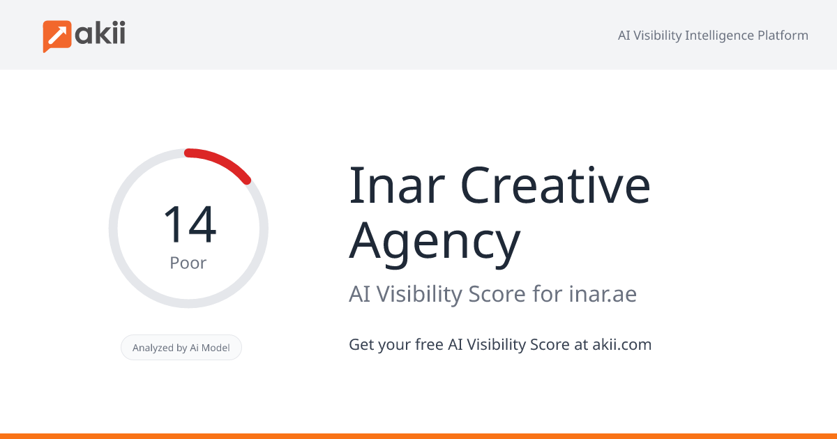 Inar Creative Agency AI Visibility Score