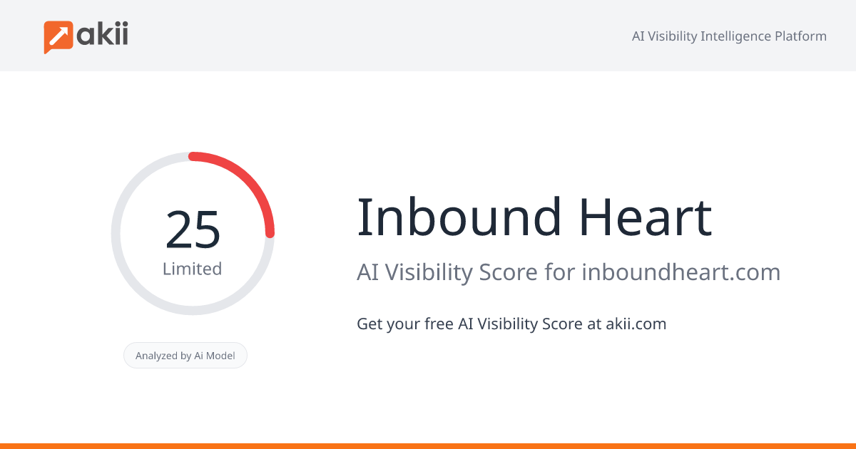 Inbound Heart AI Visibility Score