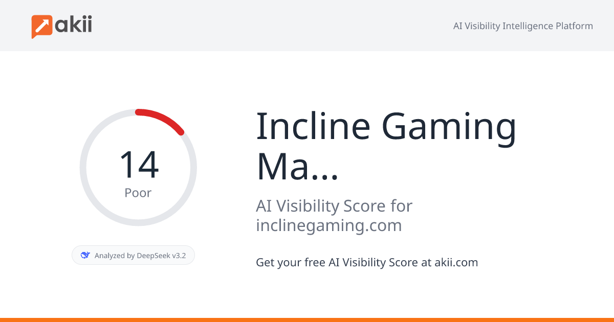 Incline Gaming Marketing AI Visibility Score