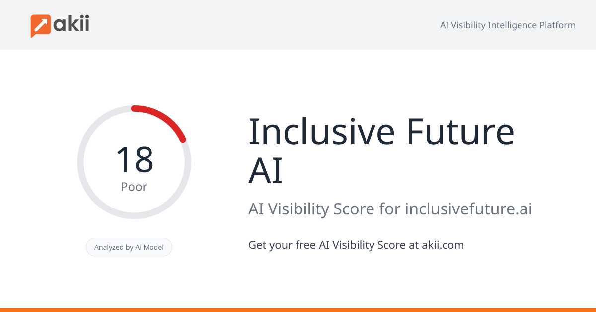Inclusive Future AI AI Visibility Score