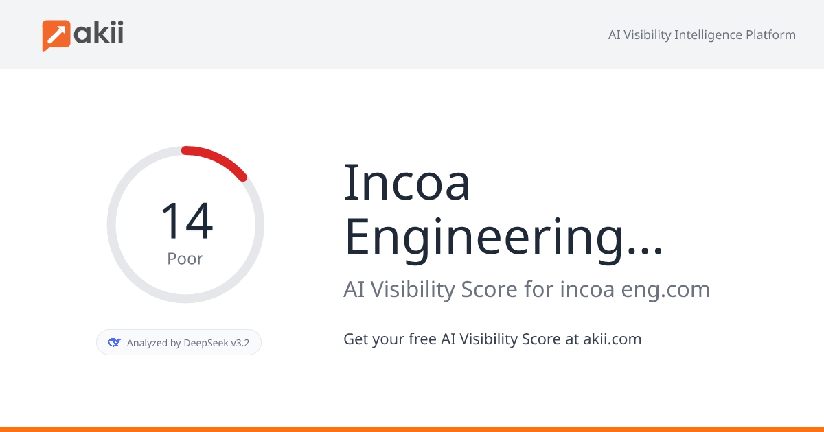 Incoa Engineering Services AI Visibility Score