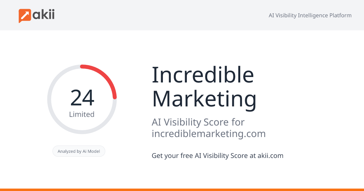 Incredible Marketing AI Visibility Score