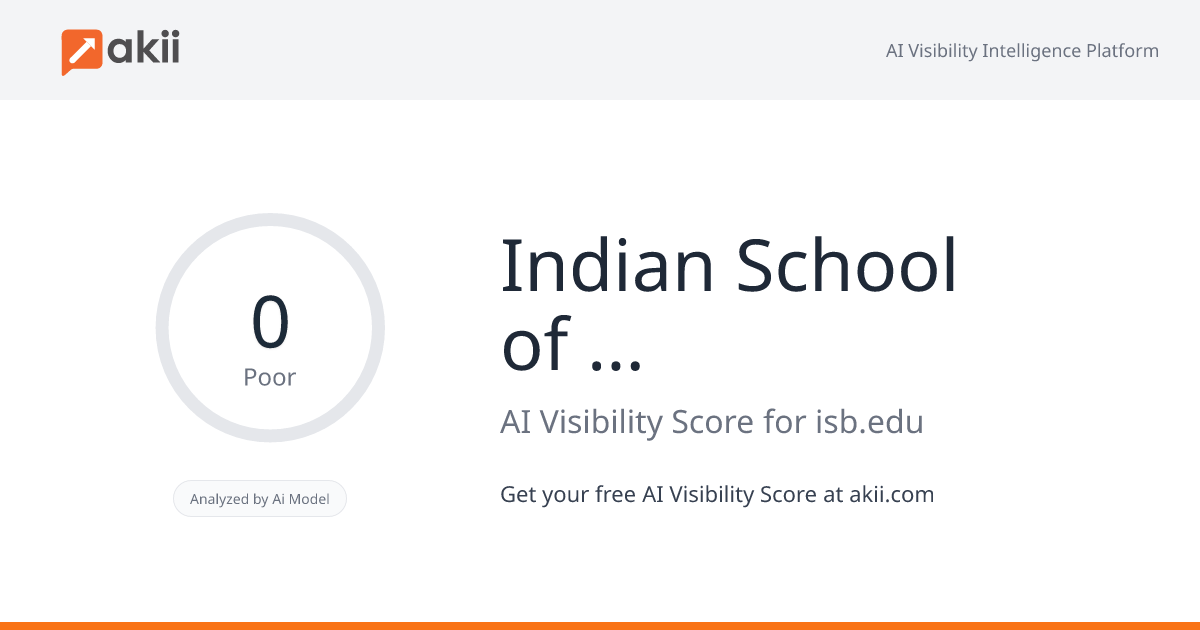Indian School of Business AI Visibility Score