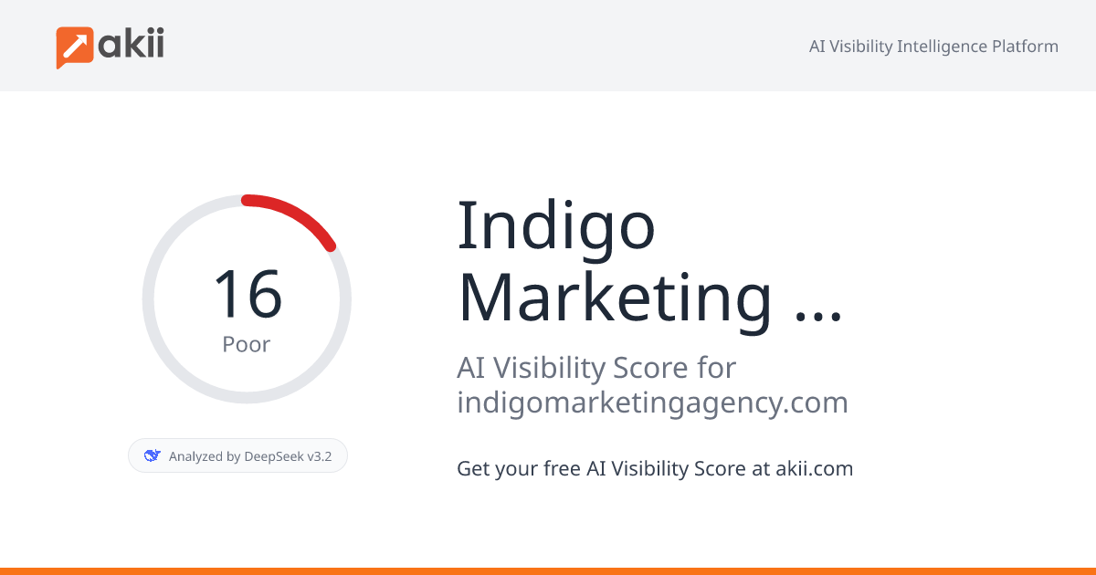 Indigo Marketing Agency AI Visibility Score