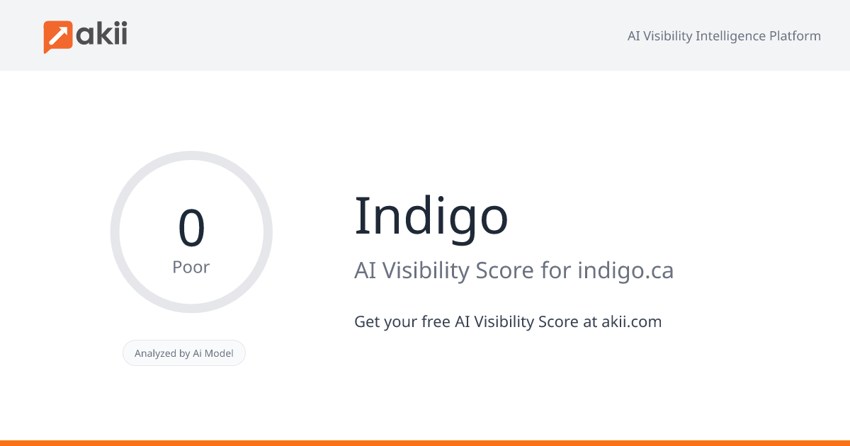 Indigo AI Visibility Score