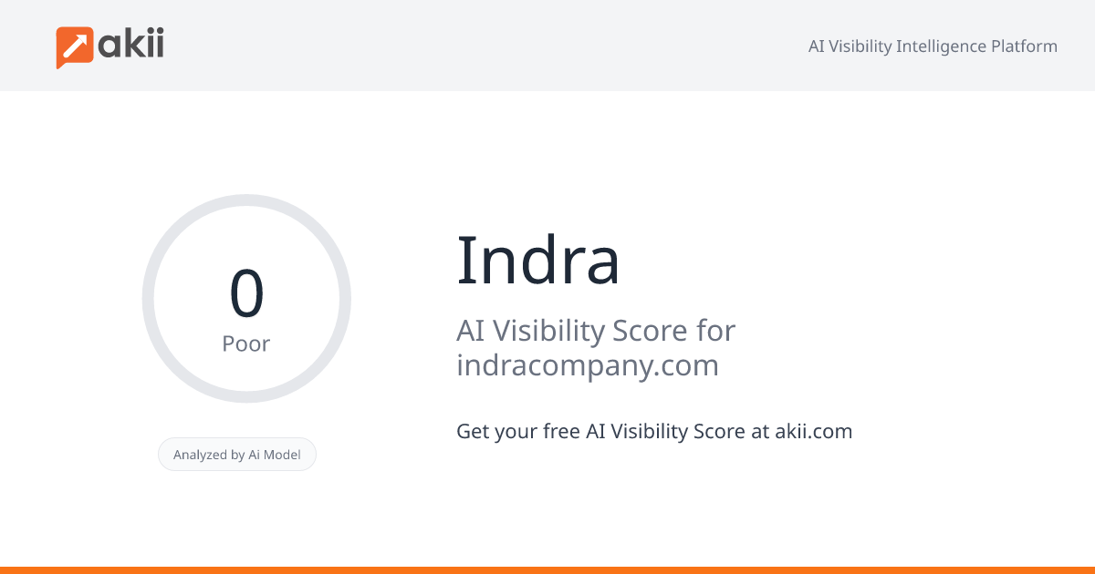 Indra AI Visibility Score